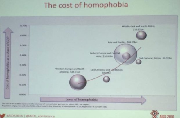 homophobic-chart